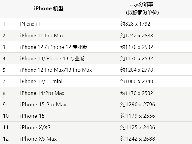 苹越城果维修分享iPhone主屏幕壁纸显得模糊怎么办