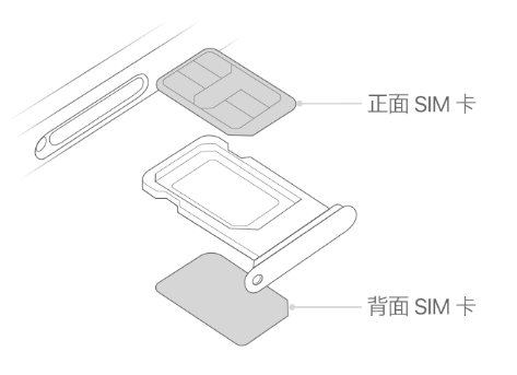 越城苹果15维修分享iPhone15出现'无SIM卡'怎么办 