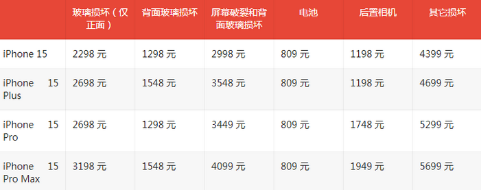 越城苹果15维修站中心分享修iPhone15划算吗