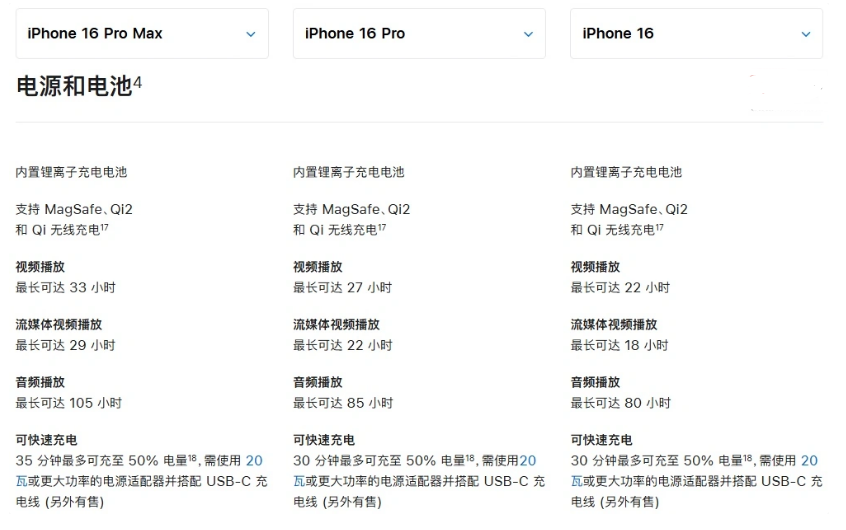 越城苹果手机维修分享 iPhone 16 目前实测充电峰值功率不超过 39W 